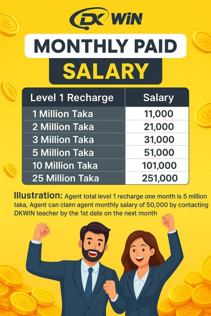 Dk Win Team Salary Apply